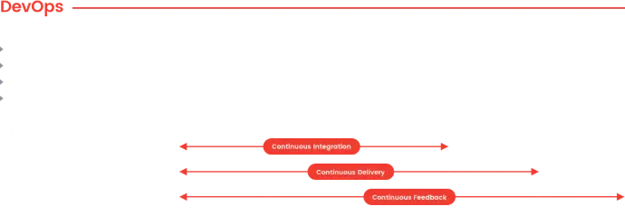 Devops-Setup