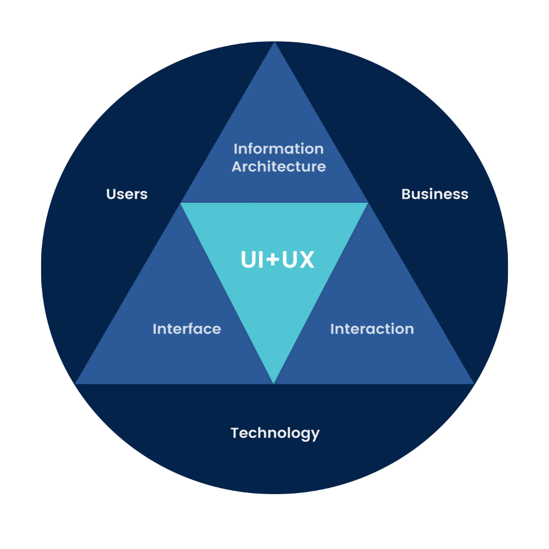 Design is not just how it looks. It’s how it works. Design is not just how it looks. It’s how it works.